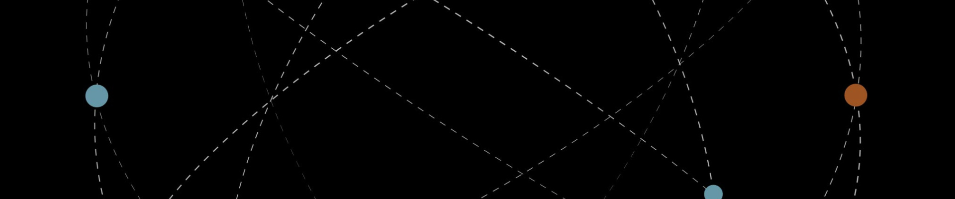 orbits